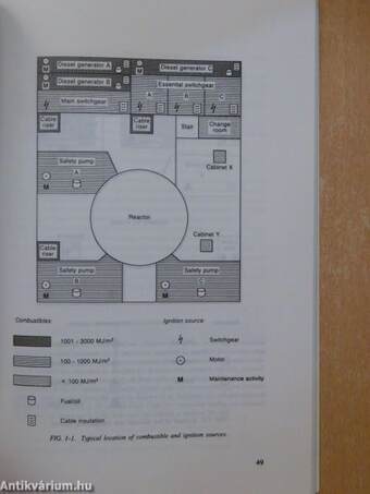 Fire Protection in Nuclear Power Plants