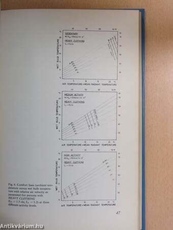 Thermal Comfort