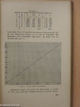 Physikalisches praktikum