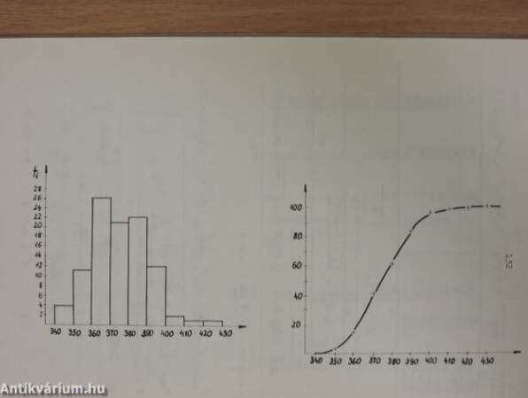 Matematikai statisztika alkalmazása a pamutiparban