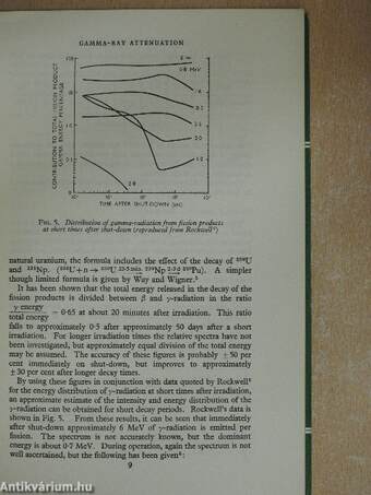 Nuclear Reactor Shielding