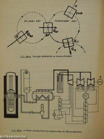 Atomerőmű Magyarországon