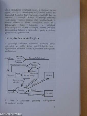 Bevezetés a makroökonómiába