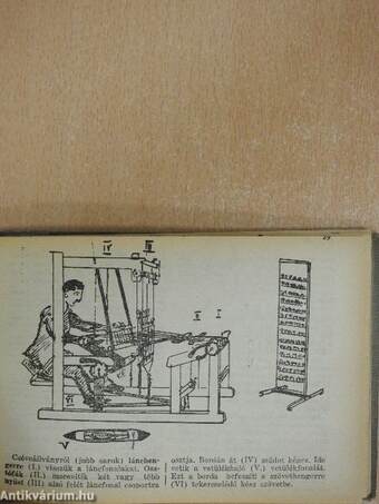 Magyar textilévkönyv és textilkompasz 1934. évre