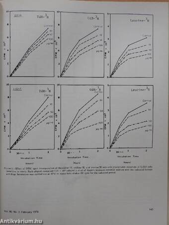 Cancer Treatment Reports February 1976