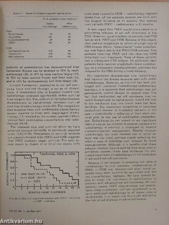 Cancer Treatment Reports Jan/Feb 1977