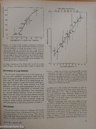 Cancer Treatment Reports Jan/Feb 1977