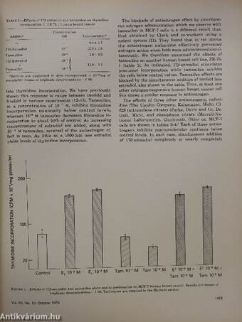 Cancer Treatment Reports October 1976