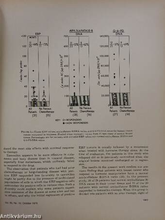 Cancer Treatment Reports October 1976