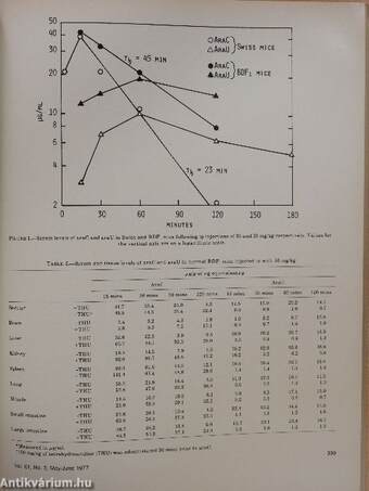 Cancer Treatment Reports May/June 1977