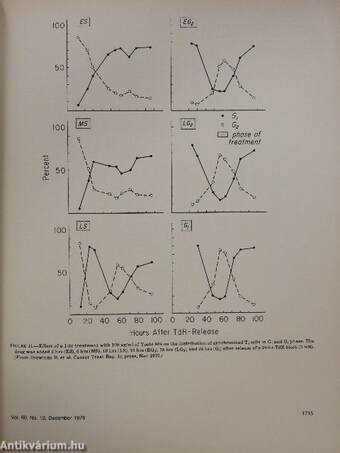 Cancer Treatment Reports December 1976