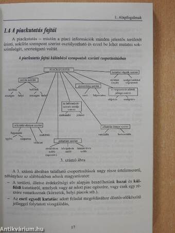 Piackutatás a gyakorlatban