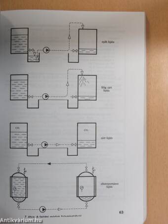 Borászati technológiai gyakorlat II.