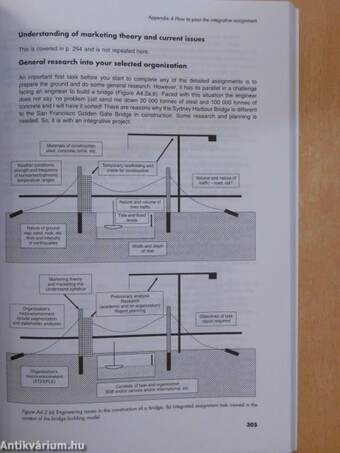 Marketing Management in Practice 2005-2006