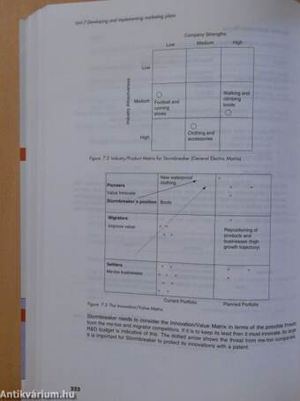 Marketing Management in Practice 2005-2006