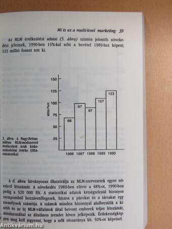 Kulcs a kezedben: Multi-Level Marketing