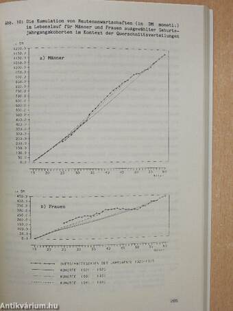 Der Aufbau von Rentenanwartschaften