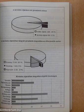 A bizottsági munka 1.