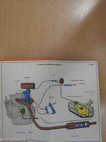 Autós műszaki tankönyv