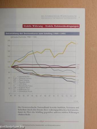 Die Österreichische Währungspolitik