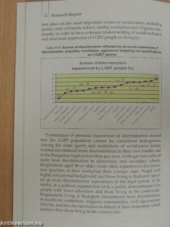 Social Exclusion of Lesbian, Gay, Bisexual and Transgender (LGBT) People in Hungary