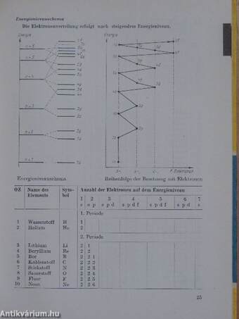 Allgemeine, anorganische und organische Chemie