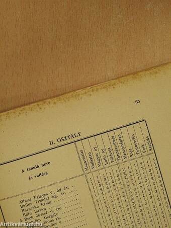 A kecskeméti Református Gróf Tisza István Gimnázium (IV-VIII. oszt. reálgimnázium) értesitője az 1937-38. iskolai évről