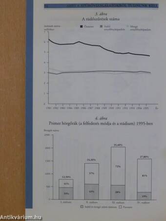 Amit a szűrővizsgálatokról tudnunk kell