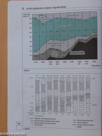 Feladatgyűjtemény az új történelem érettségihez - Írásbeli/12. évfolyam