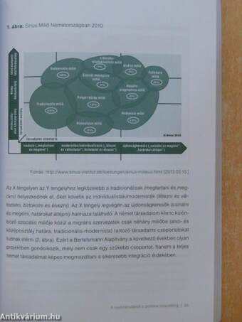 A nyelvtanulástól a politikai részvételig