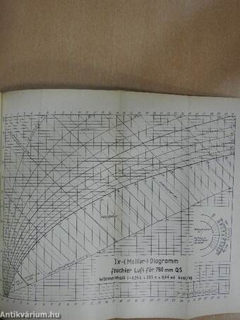 Taschenbuch Für Heizung, Lüftung und Klimatechnik