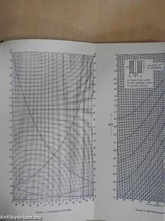 Transient performance of electric power systems