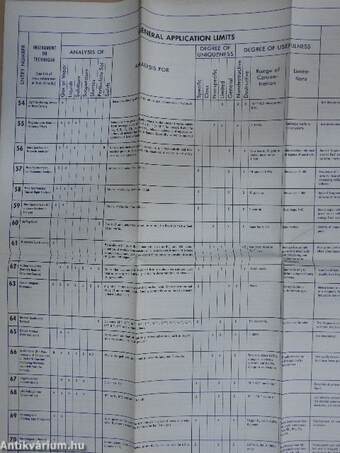 Process Instruments and Controls Handbook