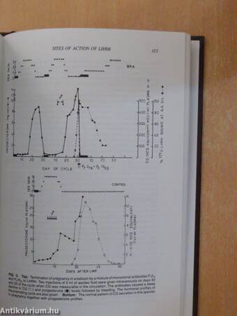 Hormone Receptors in Growth and Reproduction