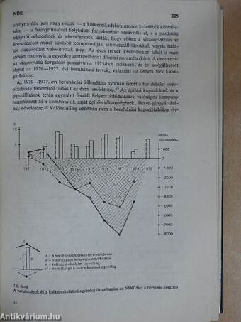 Tervgazdaság, beruházás, ciklusok