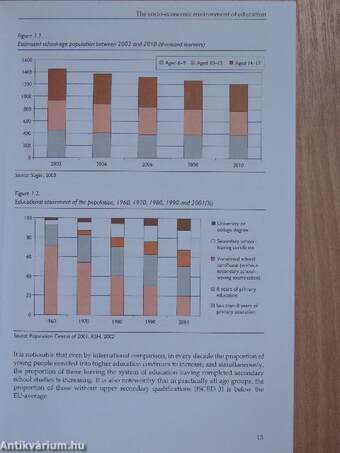 Education in Hungary 2003