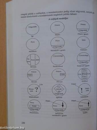 Anyanyelvi nevelés az ábécétől az érettségiig