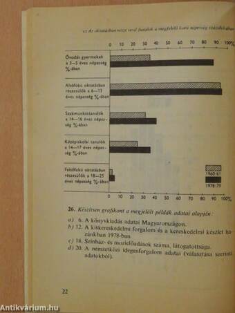 Statisztikai példatár és feladatgyűjtemény