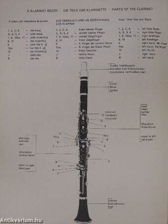 Klarinétozni tanulok 2.
