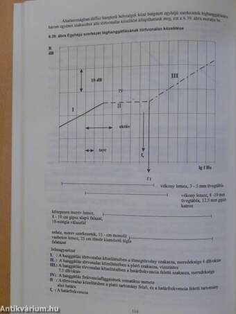 Az épületfizika alapjai