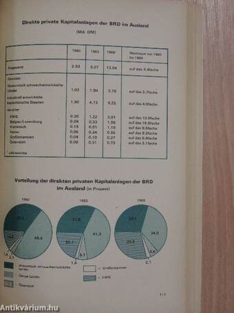 Politische Ökonomie - Kapitalismus