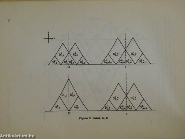 Global Analysis - Analysis on Manifolds