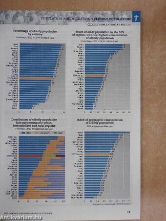 OECD Factbook 2006