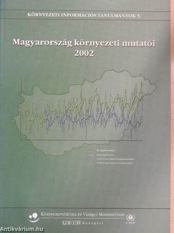 Magyarország környezeti mutatói 2002