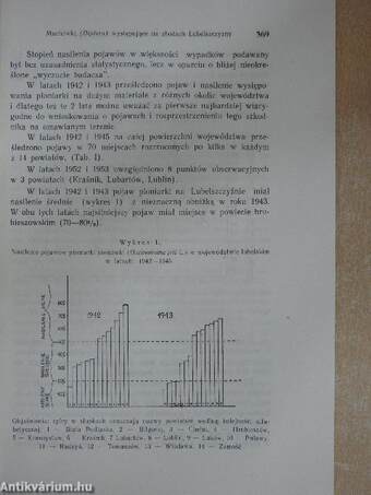 Muchówki (Diptera) wystepujace na zbozach Lubelszczyzny i próba ustalenia ich gospodarczego znaczenia