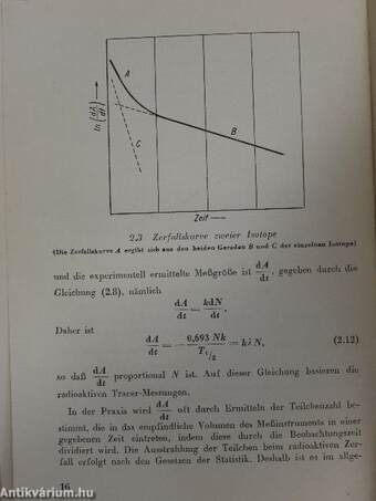 Methoden und Geräte zur Messung Radioaktiver substanzen