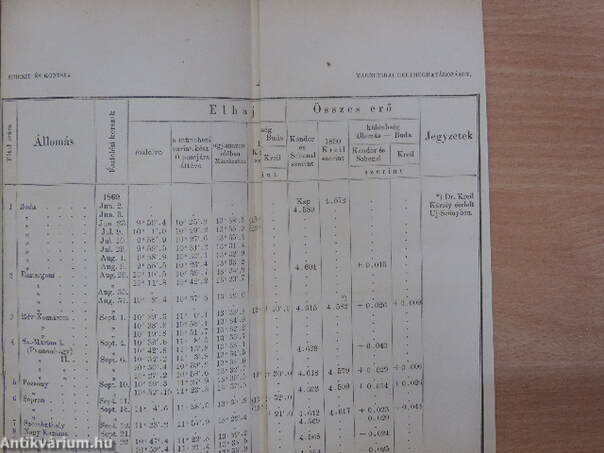 Mathematikai és természettudományi közlemények VIII. (töredék)