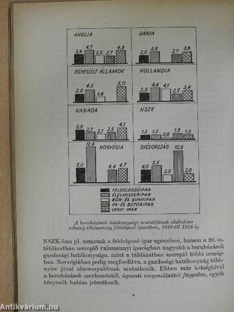 A gazdasági növekedés tényezői a nyugat-európai tőkés országokban és Japánban a második világháború után