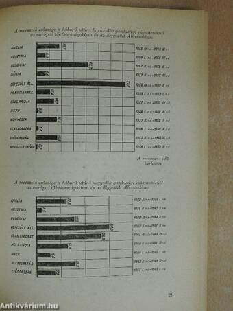 A gazdasági növekedés tényezői a nyugat-európai tőkés országokban és Japánban a második világháború után