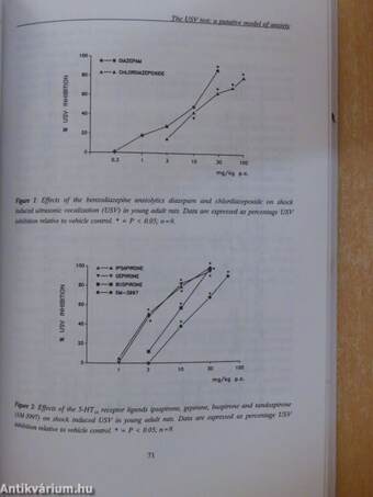 Behavioral Pharmacology of 5-HT1a Receptor Ligands